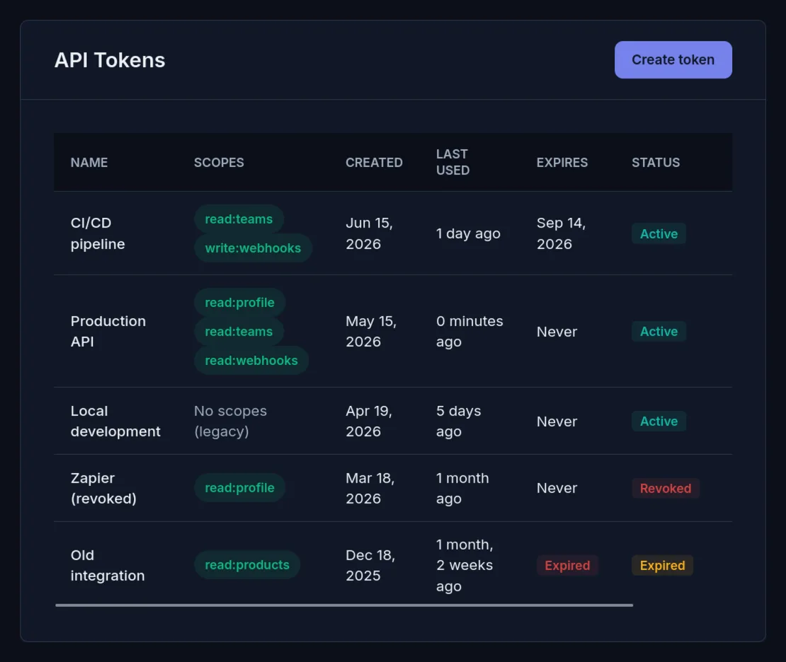 SpeedPy personal access token screen